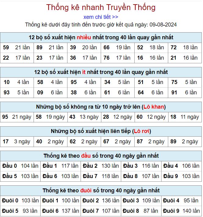 thong ke xsmb 9-8-2024 thong ke xsmb 9-8-2024