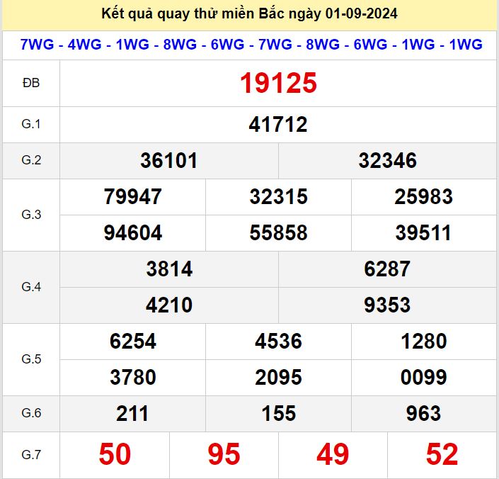 Kết quả quay thử xsmb hôm nay ngày 1-9-2024 Quay thu xsmb 1-9-2024