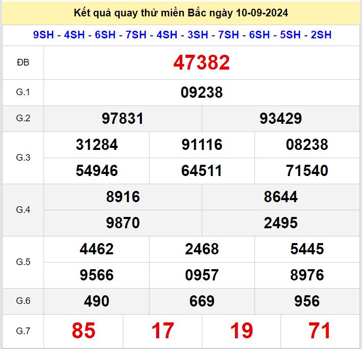 Kết quả quay thử xsmb hôm nay ngày 10-9-2024 Quay thu xsmb 10-9-2024