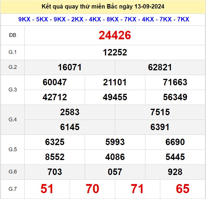 Kết quả quay thử xsmb hôm nay ngày 13-9-2024 Quay thu xsmb 13-9-2024