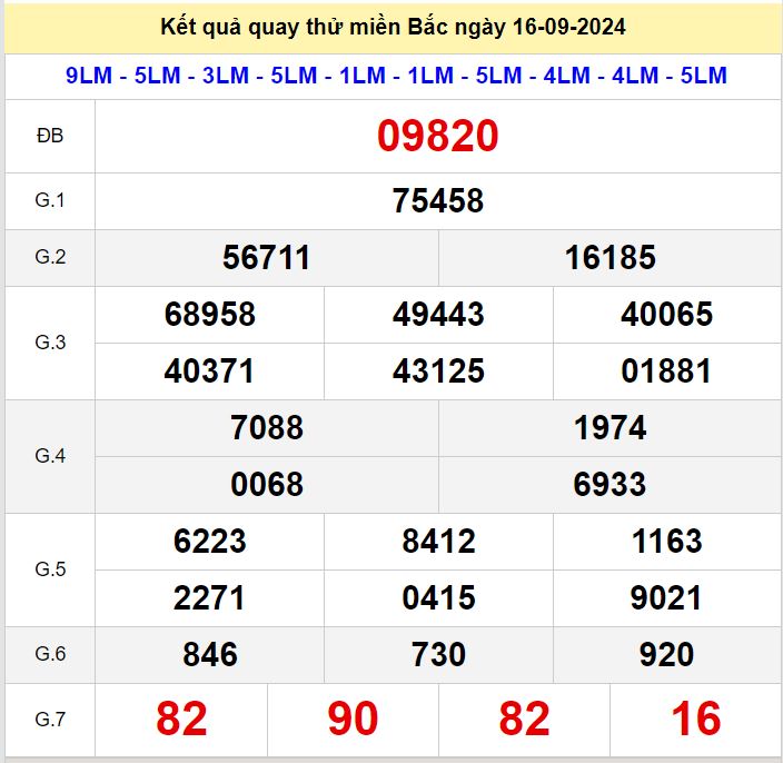 Kết quả quay thử xsmb hôm nay ngày 16-9-2024 Quay thu xsmb 16-9-2024