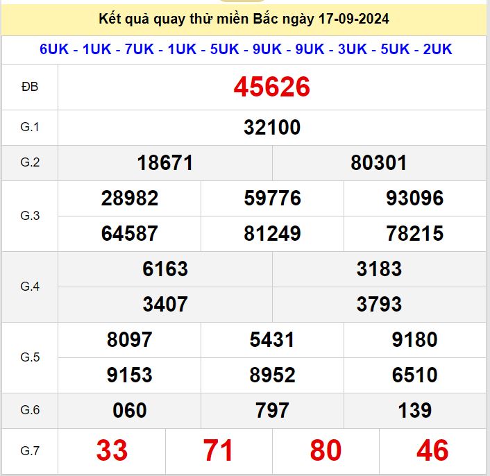 Kết quả quay thử xsmb hôm nay ngày 17-9-2024 Quay thu xsmb 17-9-2024