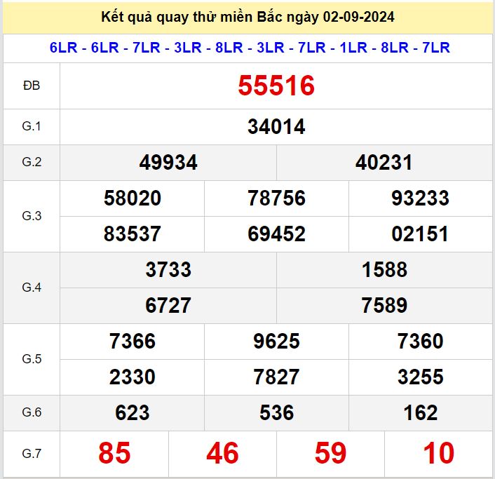 Kết quả quay thử xsmb hôm nay ngày 2-9-2024 Quay thu xsmb 2-9-2024