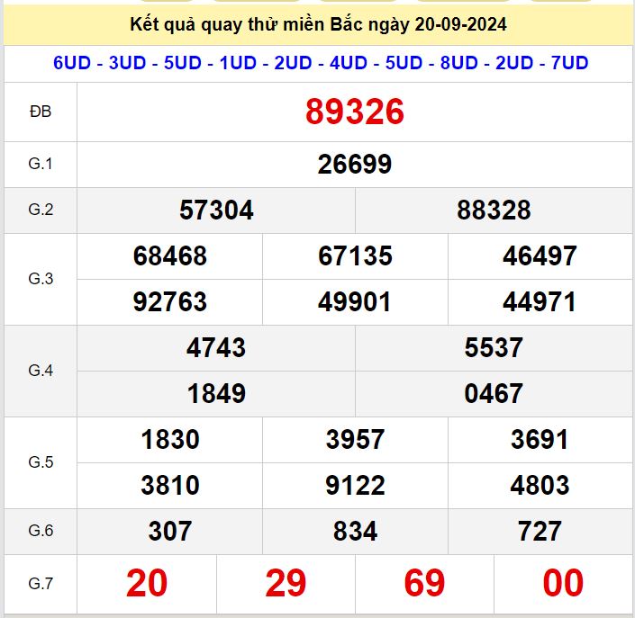 Kết quả quay thử xsmb hôm nay ngày 20-9-2024 Quay thu xsmb 20-9-2024