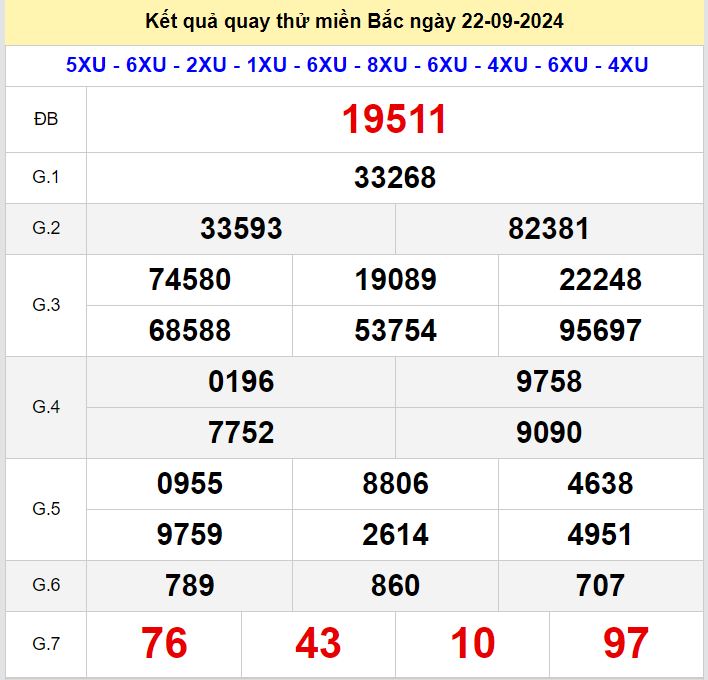 Kết quả quay thử xsmb hôm nay ngày 22-9-2024 Quay thu xsmb 22-9-2024