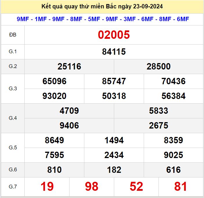Kết quả quay thử xsmb hôm nay ngày 23-9-2024 Quay thu xsmb 23-9-2024