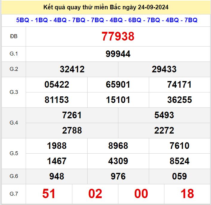 Kết quả quay thử xsmb hôm nay ngày 24-9-2024 Quay thu xsmb 24-9-2024