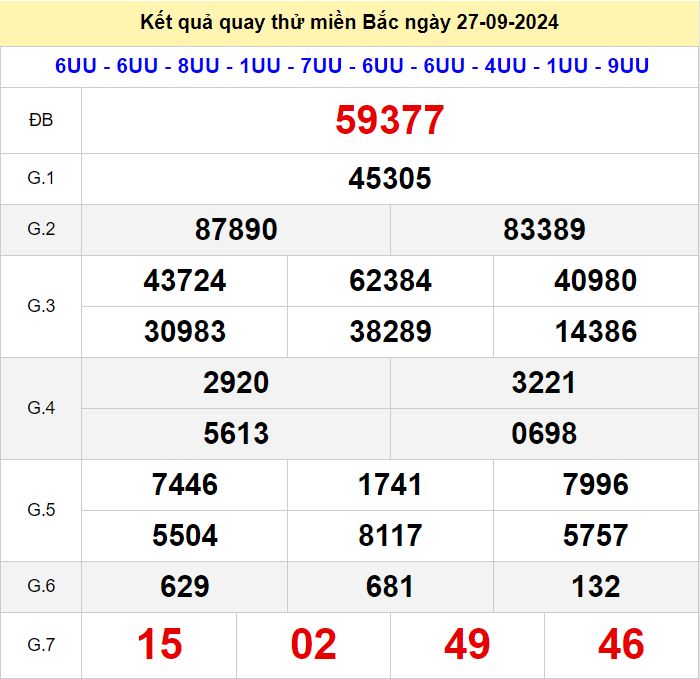 Kết quả quay thử xsmb hôm nay ngày 27-9-2024 Quay thu xsmb 27-9-2024