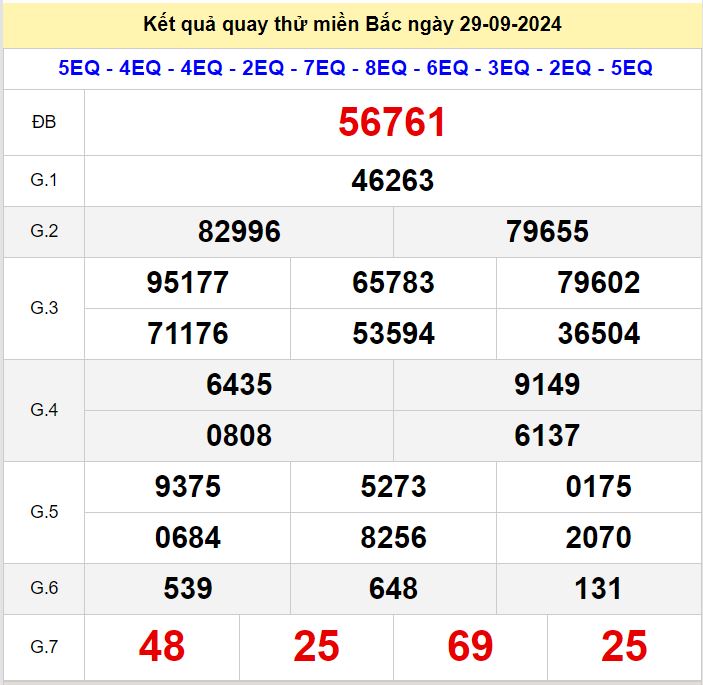 Kết quả quay thử xsmb hôm nay ngày 29-9-2024 Quay thu xsmb 29-9-2024