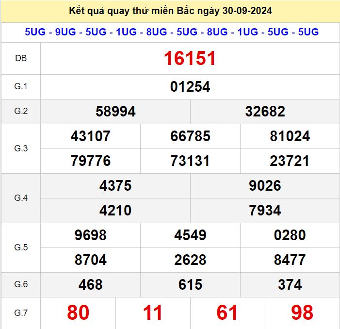 Kết quả quay thử xsmb hôm nay ngày 30-9-2024 Quay thu xsmb 30-9-2024