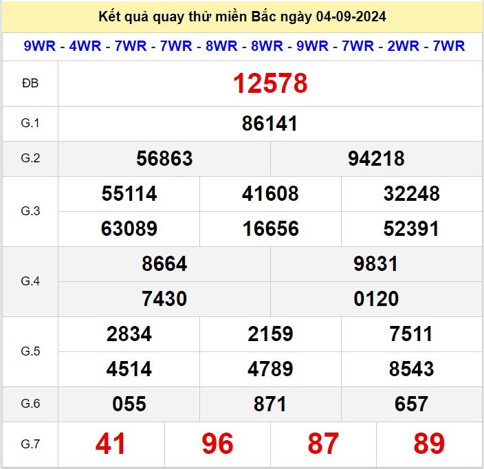 Kết quả quay thử xsmb hôm nay ngày 4-9-2024 Quay thu xsmb 4-9-2024