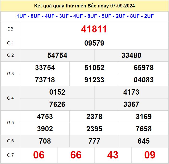 Kết quả quay thử xsmb hôm nay ngày 7-9-2024 Quay thu xsmb 7-9-2024