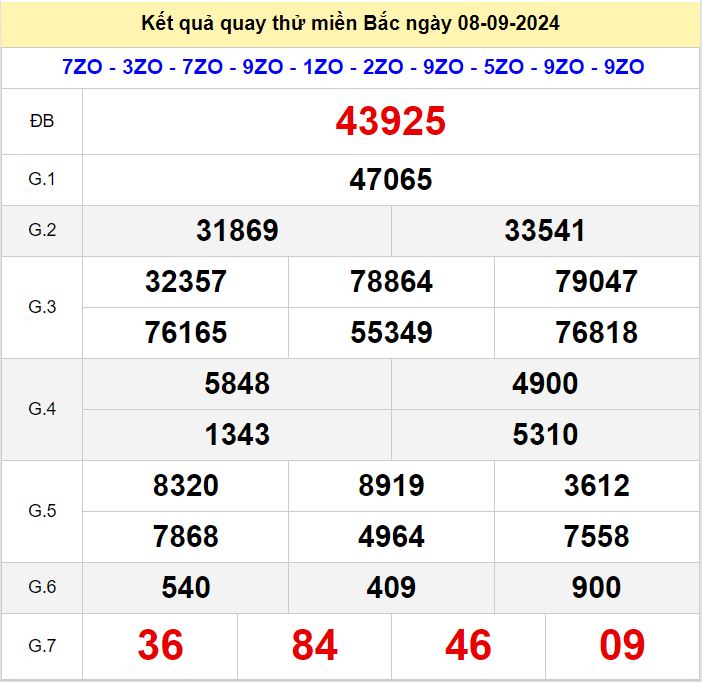 Kết quả quay thử xsmb hôm nay ngày 8-9-2024 Quay thu xsmb 8-9-2024