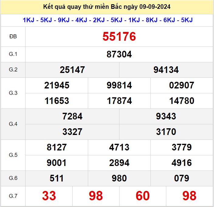 Kết quả quay thử xsmb hôm nay ngày 9-9-2024 Quay thu xsmb 9-9-2024
