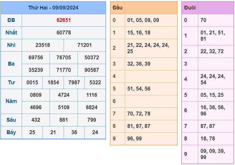 soi cầu xsmb 10-9-2024 chính xác nhất soi cau xsmb 10-9-2024 chinh xac nhat