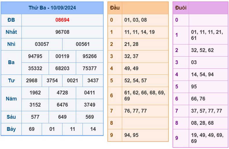 soi cầu xsmb 11-9-2024 chính xác nhất soi cau xsmb 11-9-2024 chinh xac nhat
