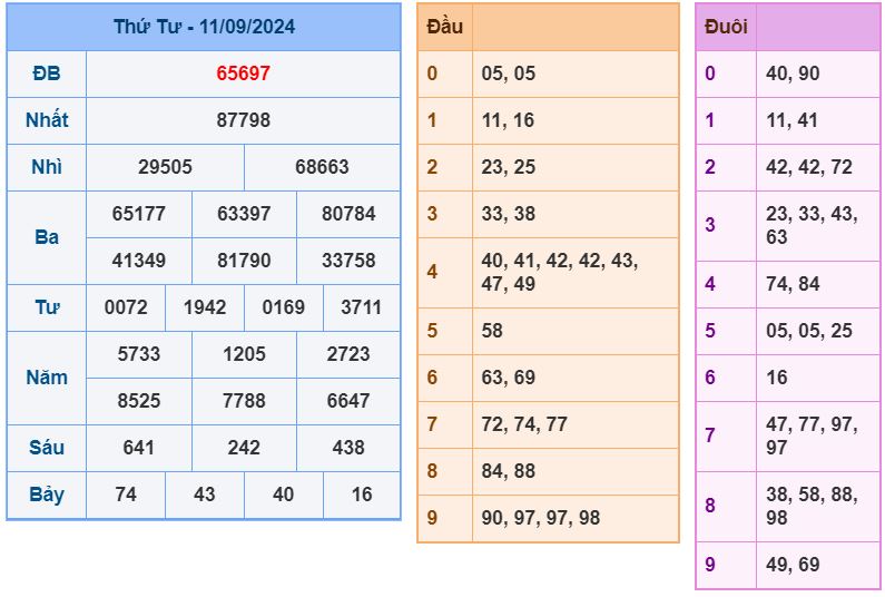 soi cầu xsmb 12-9-2024 chính xác nhất soi cau xsmb 12-9-2024 chinh xac nhat