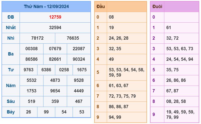 soi cầu xsmb 13-9-2024 chính xác nhất soi cau xsmb 13-9-2024 chinh xac nhat
