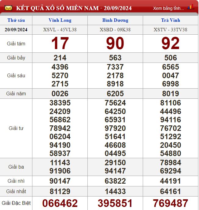 Thống kê lô tô miền Nam - Phân tích kết quả XSMN 27/9/2024 chính xác nhất soi cau xsmn 27-9-2024