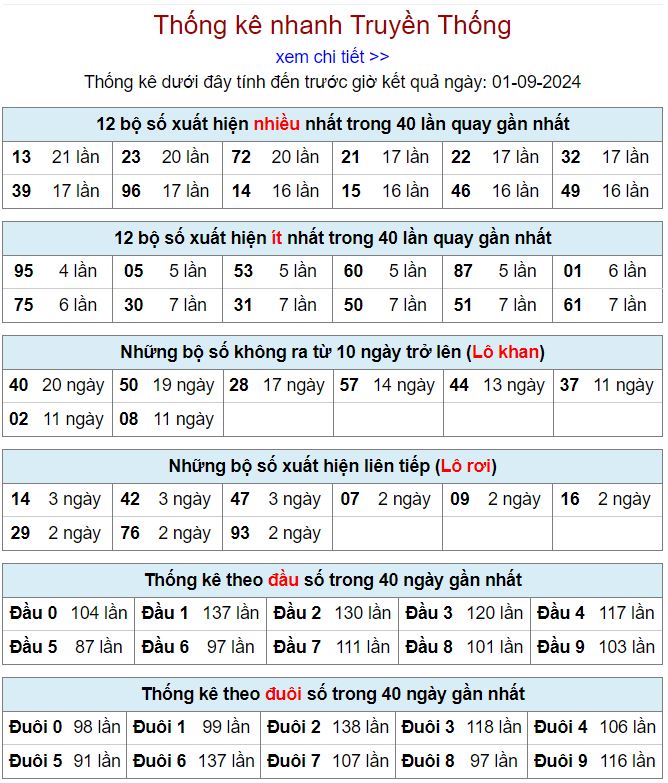 Thống kê kqxsmb 1-9-2024 thong ke xsmb 1-9-2024