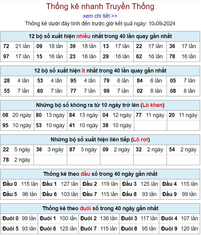 Thống kê kqxsmb 10-9-2024 thong ke xsmb 10-9-2024