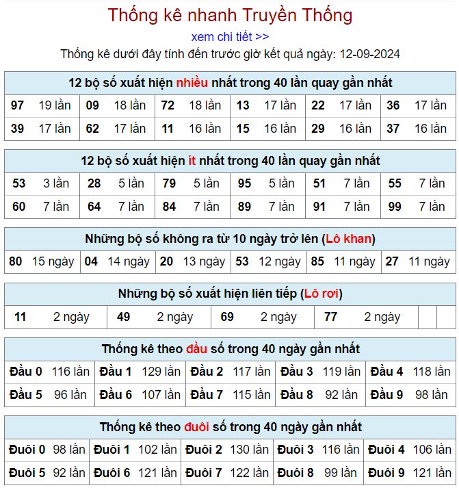 Thống kê kqxsmb 12-9-2024 thong ke xsmb 12-9-2024