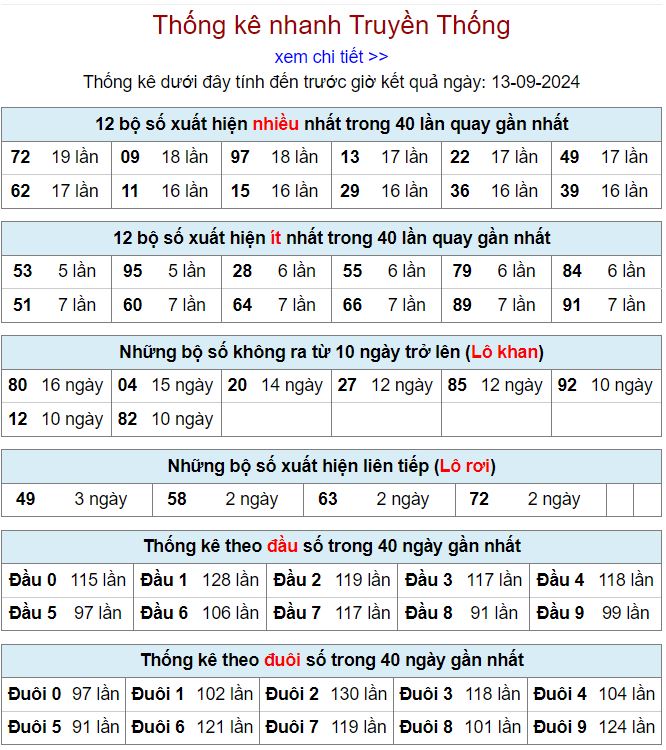 Thống kê kqxsmb 13-9-2024 thong ke xsmb 13-9-2024