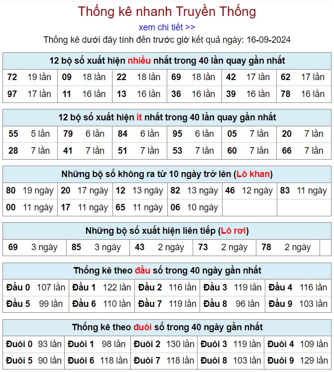 Thống kê kqxsmb 16-9-2024 thong ke xsmb 16-9-2024