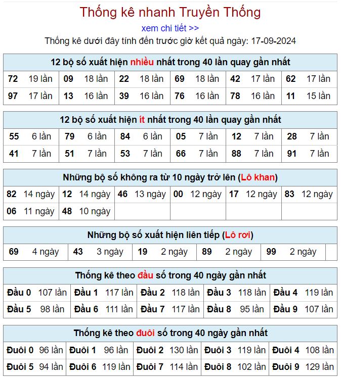 Thống kê kqxsmb 17-9-2024 thong ke xsmb 17-9-2024