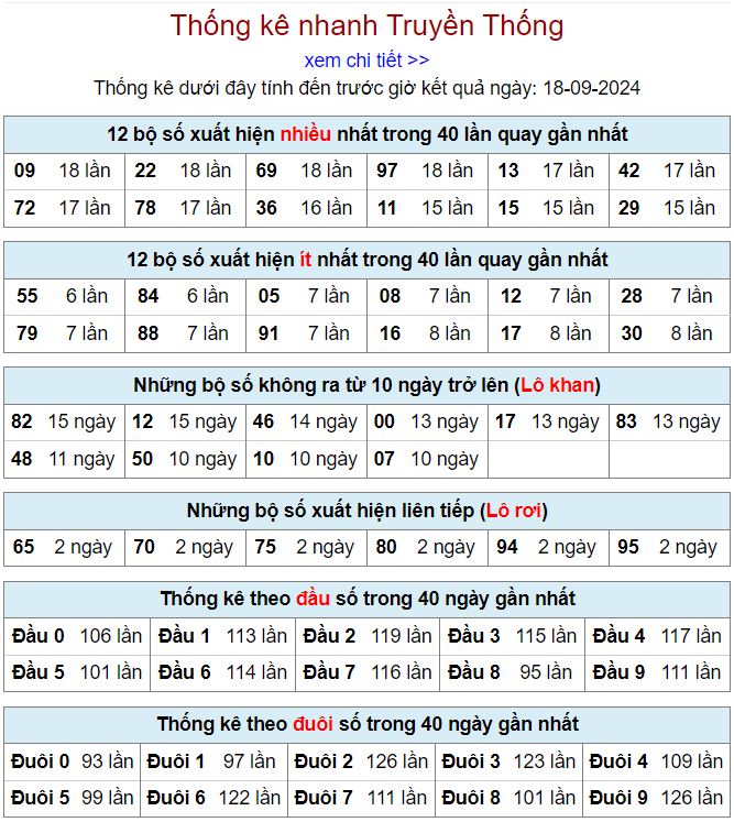 Thống kê kqxsmb 18-9-2024 thong ke xsmb 18-9-2024