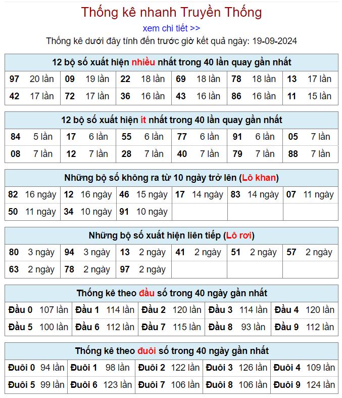 Thống kê kqxsmb 19-9-2024 thong ke xsmb 19-9-2024