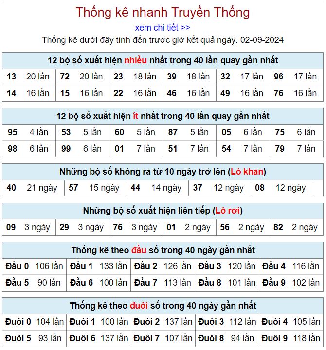 Thống kê kqxsmb 2-9-2024 thong ke xsmb 2-9-2024