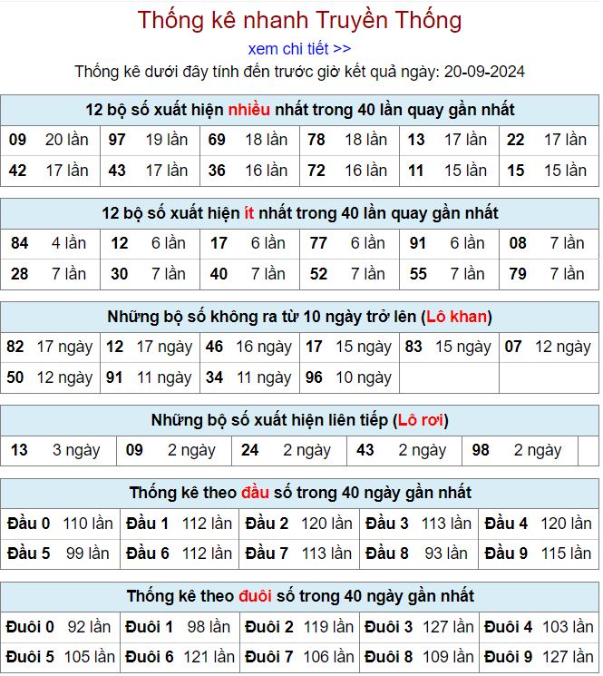 Thống kê kqxsmb 20-9-2024 thong ke xsmb 20-9-2024
