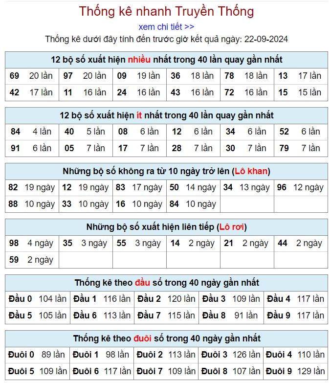Thống kê kqxsmb 22-9-2024 thong ke xsmb 22-9-2024