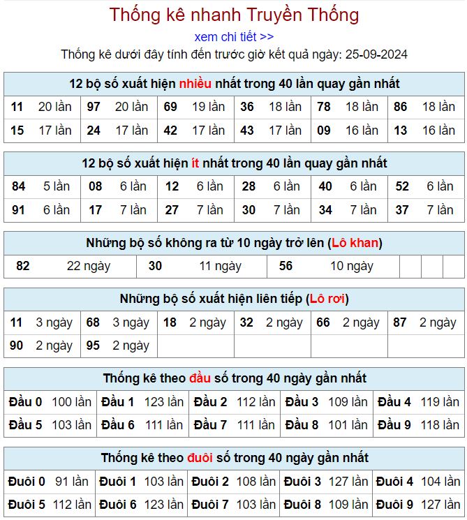 Thống kê kqxsmb 25-9-2024 chi tiết nhất thong ke xsmb 25-9-2024