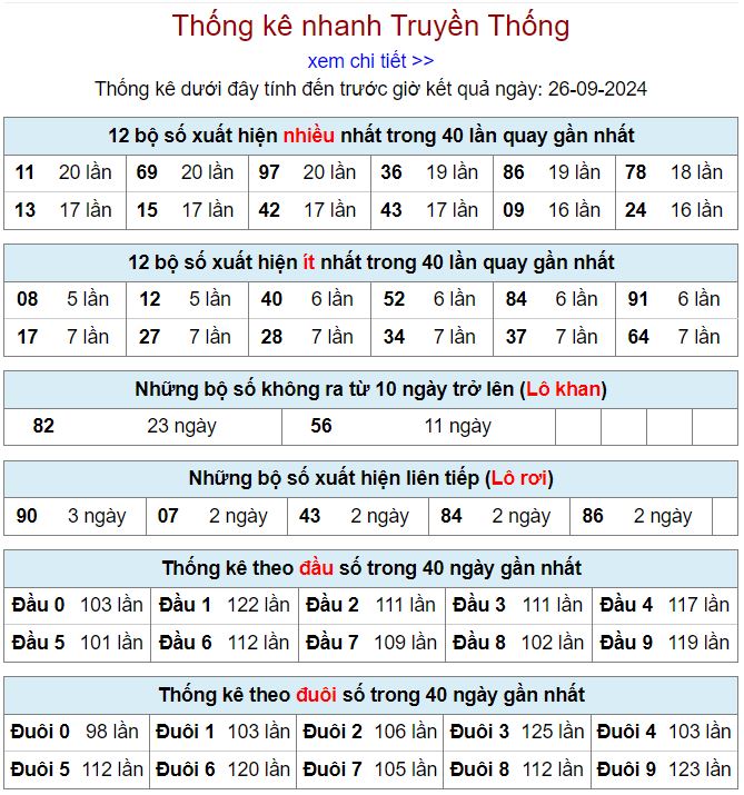 Thống kê kqxsmb 26-9-2024 chi tiết nhất thong ke xsmb 26-9-2024