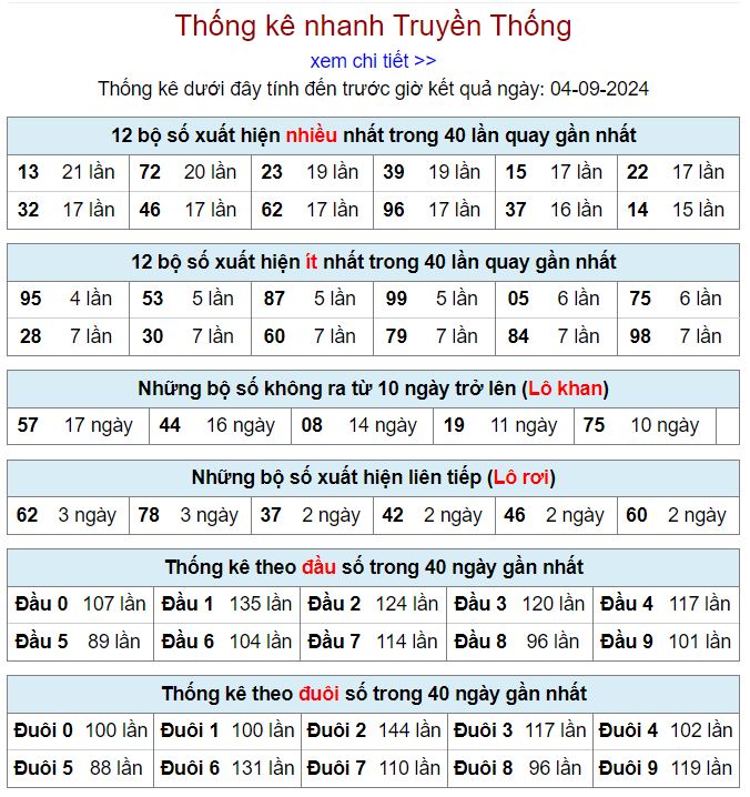 Thống kê kqxsmb 4-9-2024 thong ke xsmb 4-9-2024