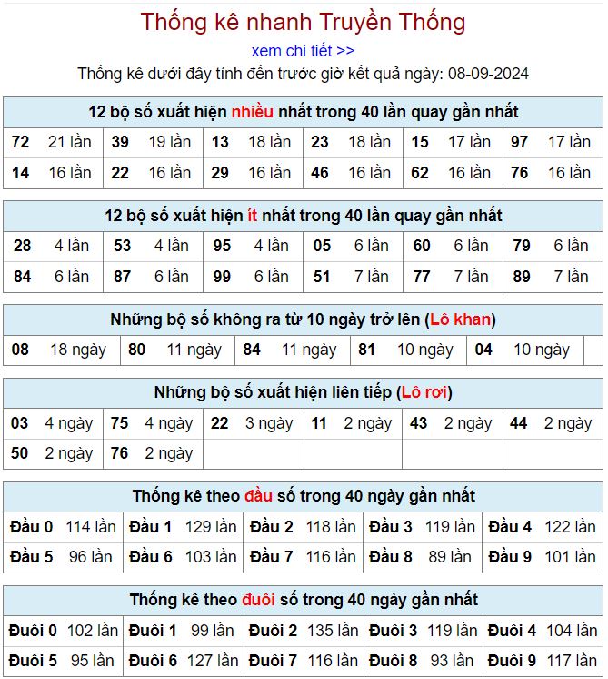 Thống kê kqxsmb 8-9-2024 thong ke xsmb 8-9-2024