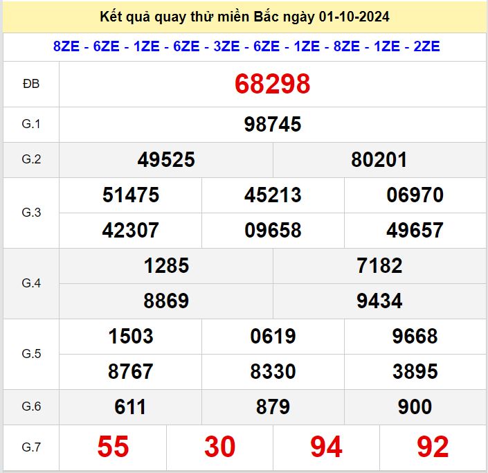 Kết quả quay thử xsmb hôm nay ngày 1-10-2024 Quay thu xsmb 1-10-2024