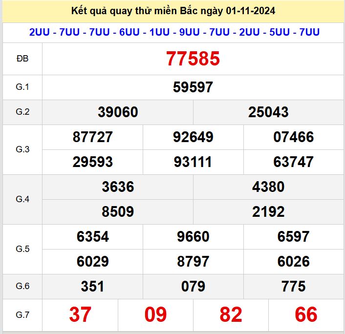 Kết quả quay thử xsmb hôm nay thứ 6 - Soi cầu xsmb 1/11/2024 Quay thu xsmb 1-11-2024
