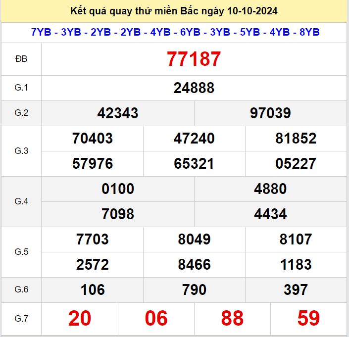 Kết quả quay thử xsmb hôm nay ngày 10/10/2024 Quay thu xsmb 10-10-2024
