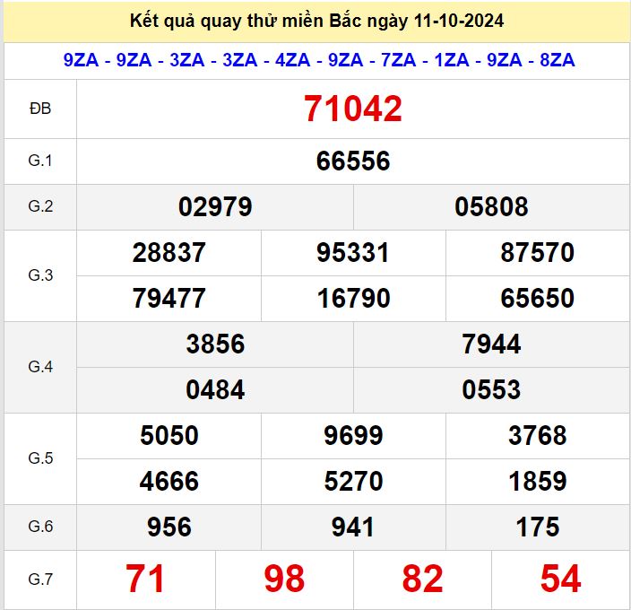 Kết quả quay thử xsmb hôm nay ngày 11/10/2024 Quay thu xsmb 11-10-2024
