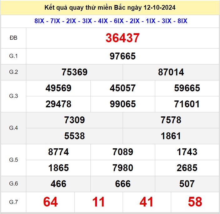 Kết quả quay thử xsmb hôm nay thứ 7 - Soi cầu xsmb 12/10/2024 Quay thu xsmb 12-10-2024