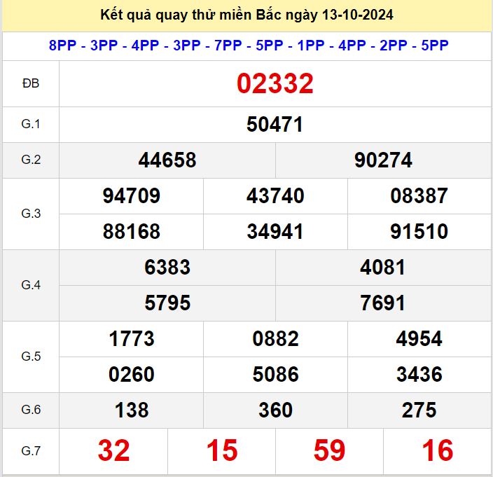 Kết quả quay thử xsmb hôm nay chủ nhật - Soi cầu xsmb 13/10/2024 Quay thu xsmb 13-10-2024
