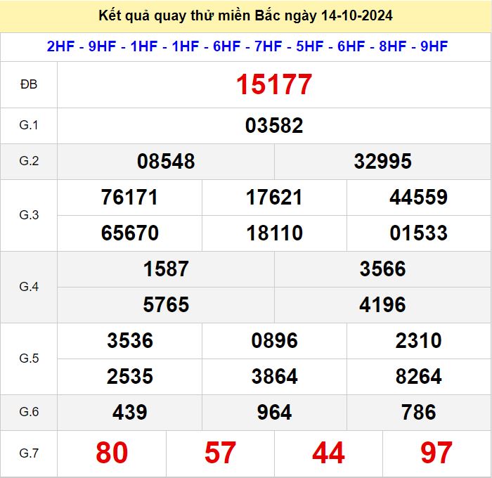 Kết quả quay thử xsmb hôm nay thứ 2 - Soi cầu xsmb 14/10/2024 Quay thu xsmb 14-10-2024