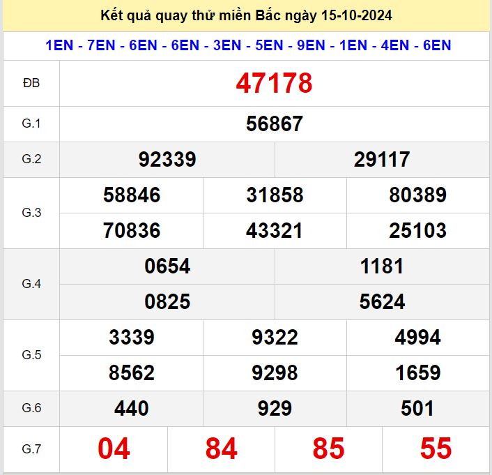 Kết quả quay thử xsmb hôm nay thứ 3 - Soi cầu xsmb 15/10/2024 Quay thu xsmb 15-10-2024