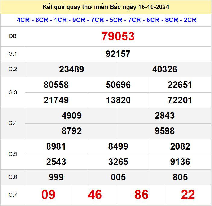 Kết quả quay thử xsmb hôm nay thứ 4 - Soi cầu xsmb 16/10/2024 Quay thu xsmb 16-10-2024