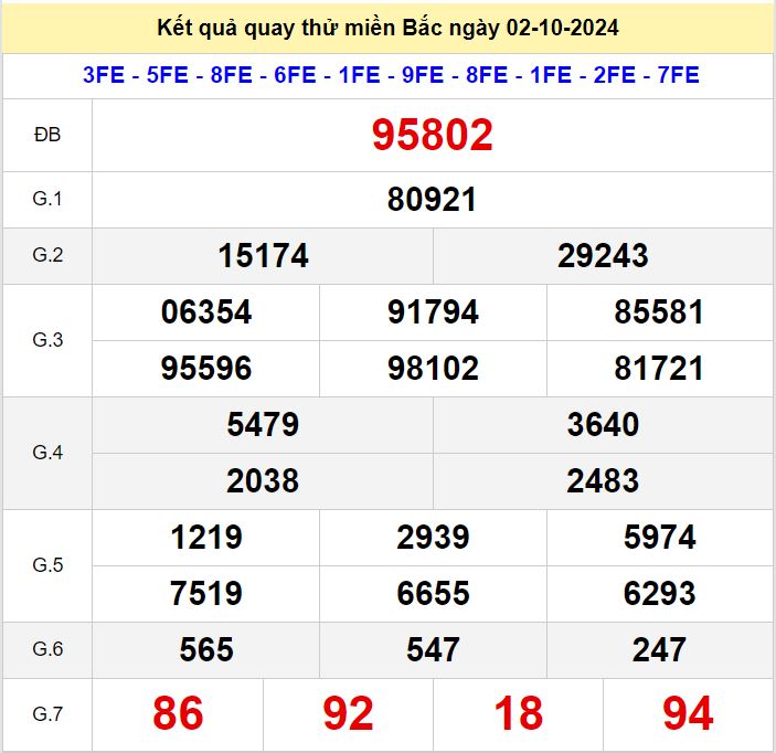 Kết quả quay thử xsmb hôm nay ngày 2/10/2024 Quay thu xsmb 2-10-2024