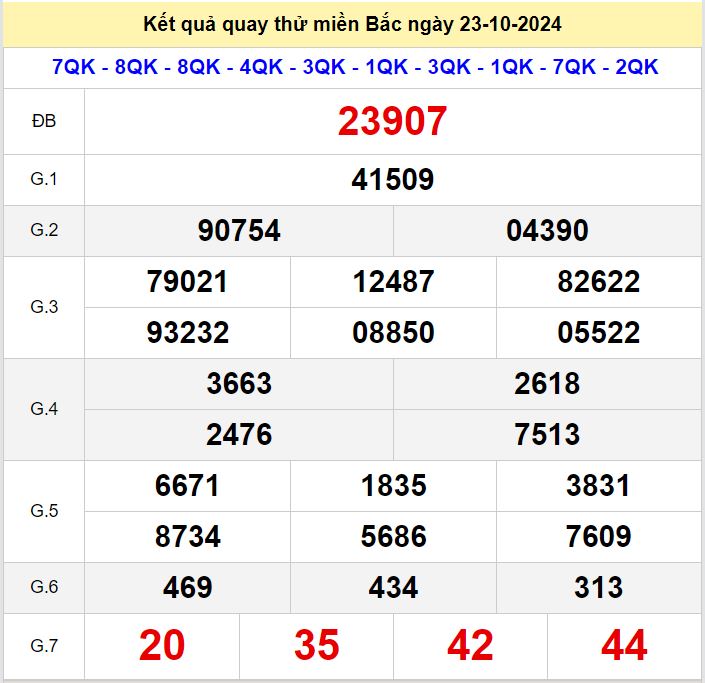 Kết quả quay thử xsmb hôm nay thứ 4 - Soi cầu xsmb 23/10/2024 Quay thu xsmb 23-10-2024