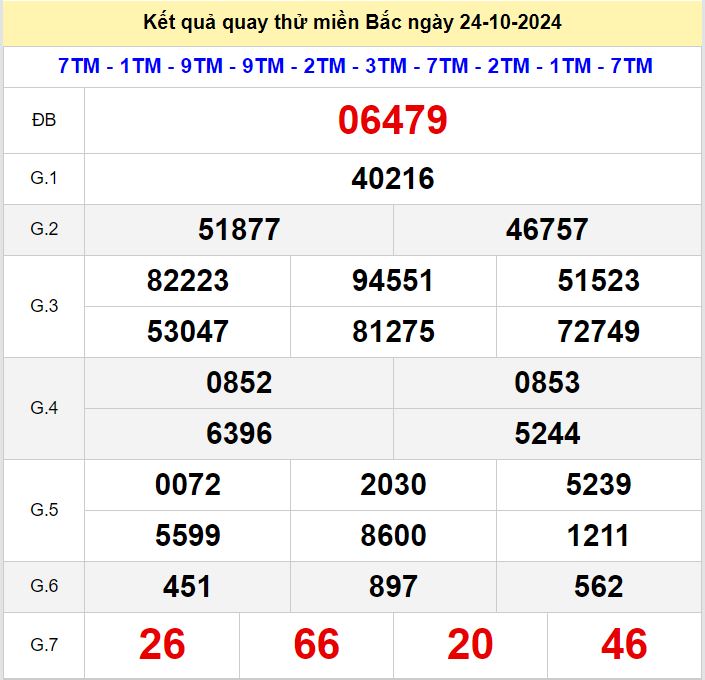 Kết quả quay thử xsmb hôm nay thứ 5 - Soi cầu xsmb 24/10/2024 Quay thu xsmb 24-10-2024